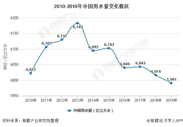 用（yòng）水圖