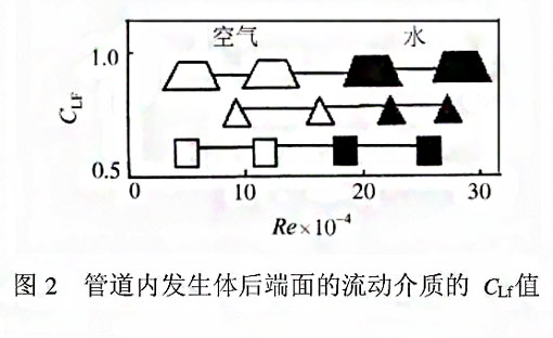 漩（xuán）渦式氣體質（zhì）量流量計測量原理2
