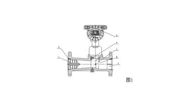 天然氣旋進旋渦（wō）流量計的（de）結構（gòu）示意（yì）圖